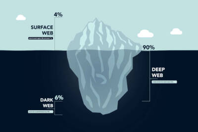 deep web dark web